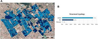 A review of local construction practices applied on unreinforced adobe buildings in South America